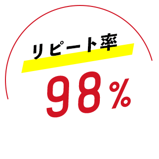 リピート率98%