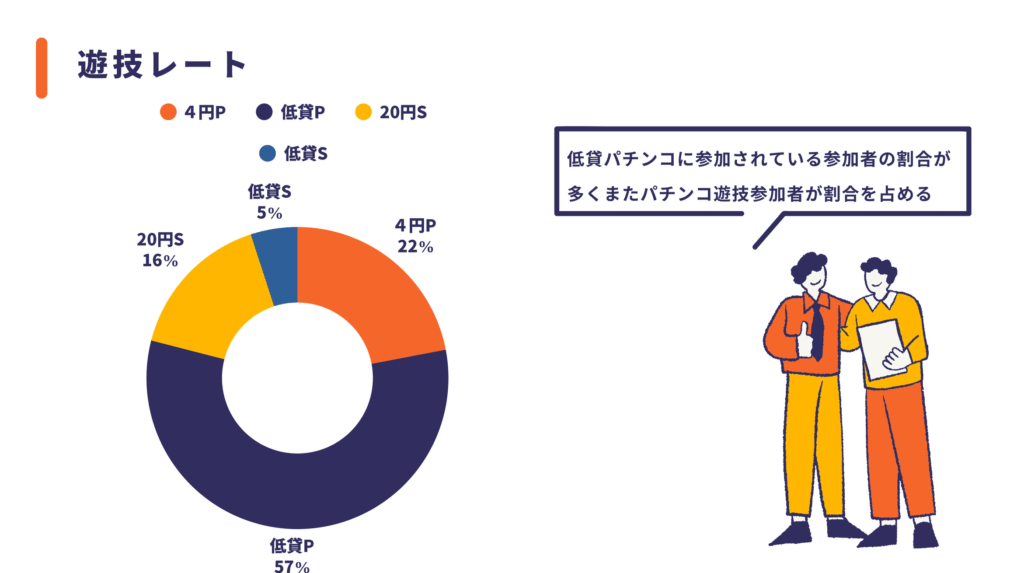 アンケート2